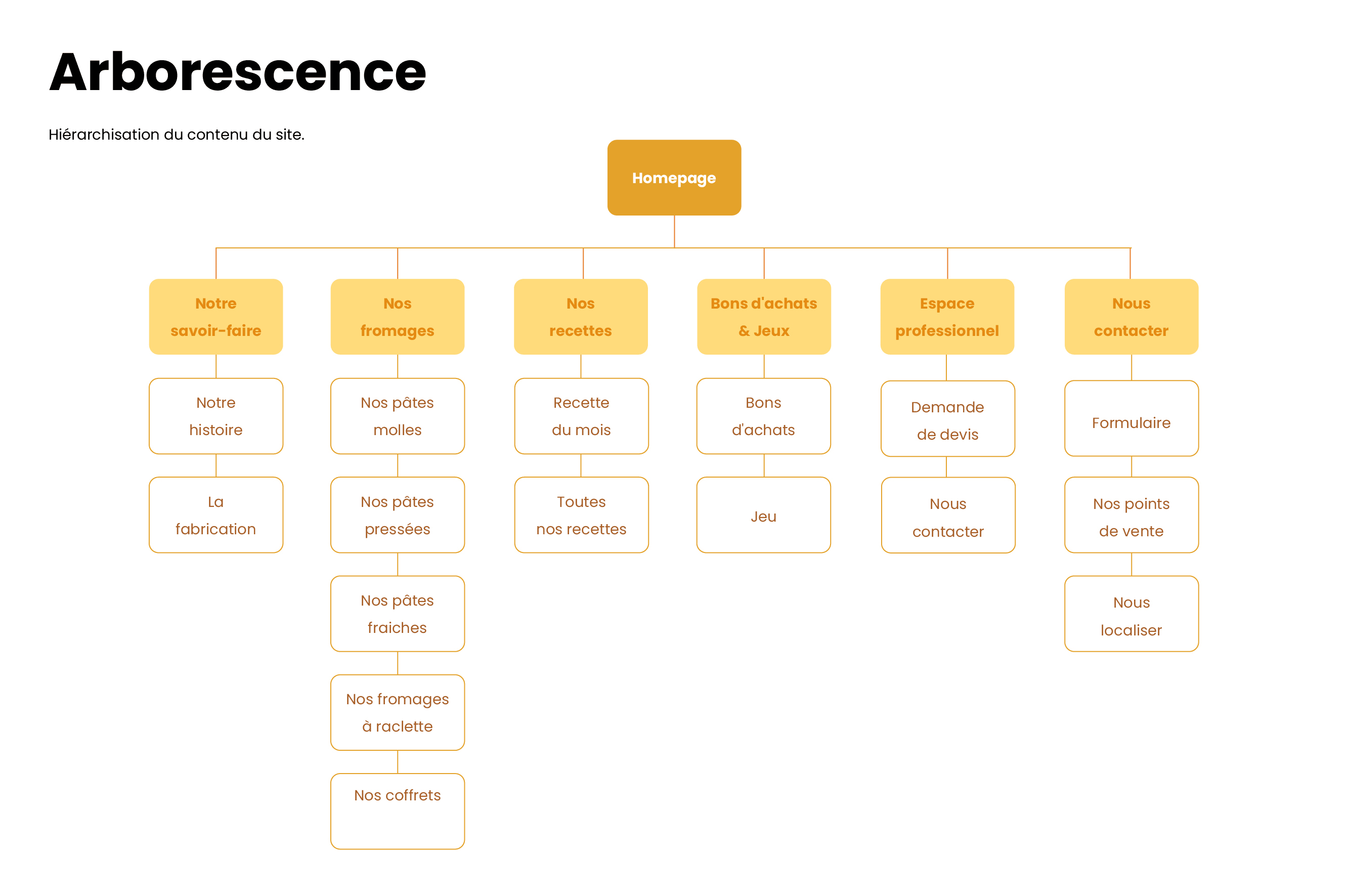 Fromages de la réunion - ux/ui - slide11