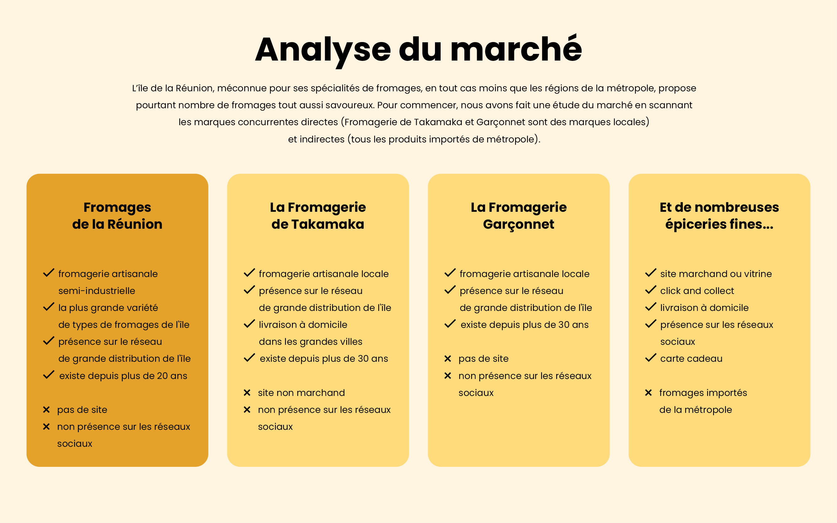 Fromages de la réunion - ux/ui - slide4