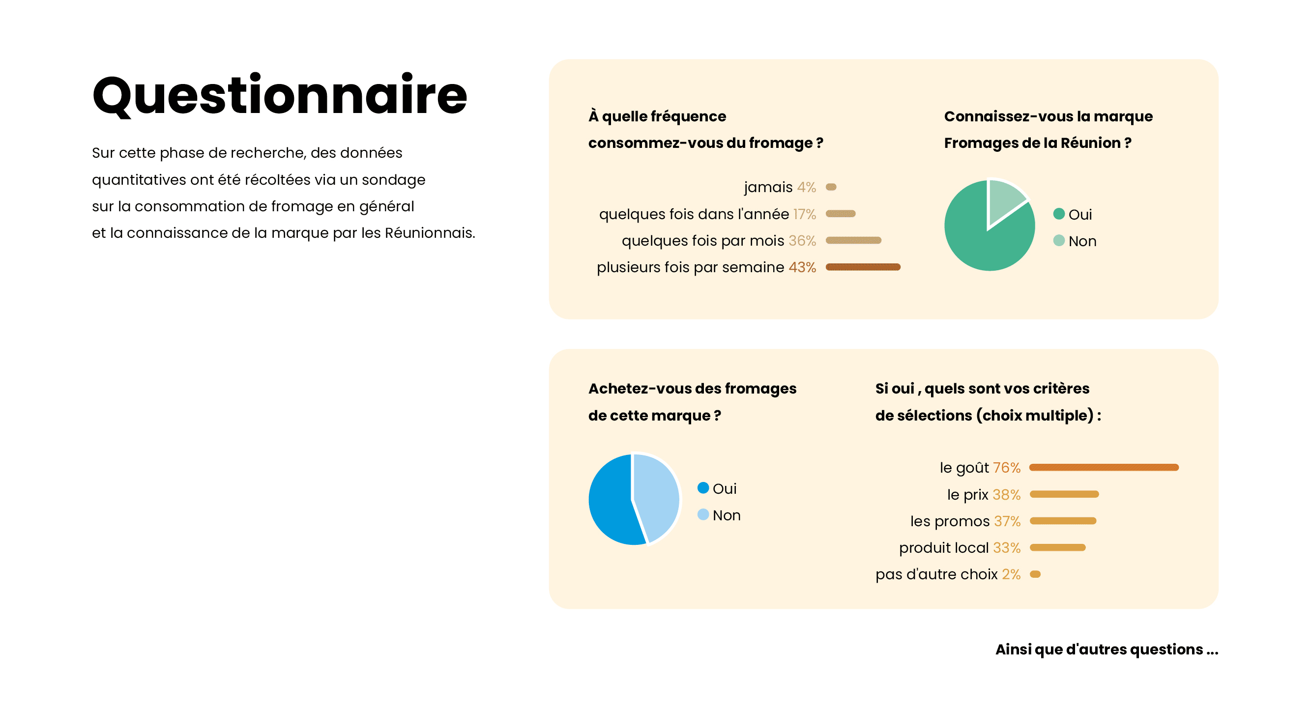 Fromages de la réunion - ux/ui - slide5